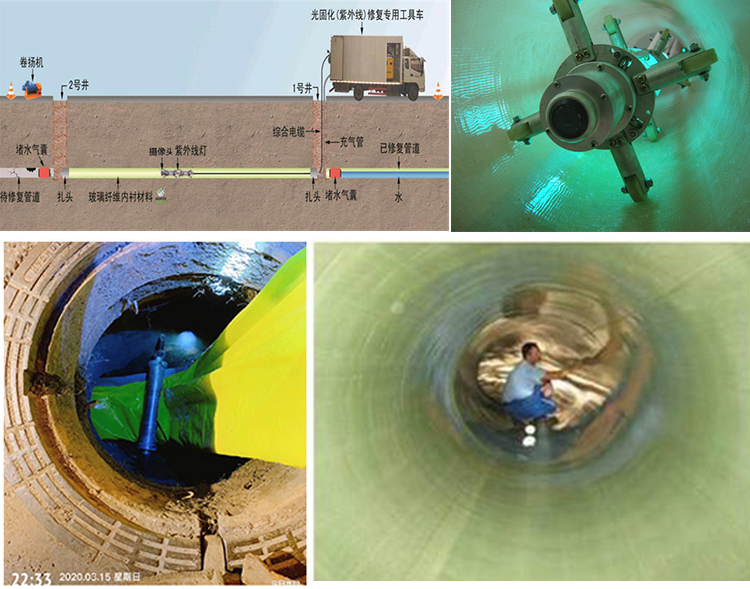 巨鹿UV-CIPP内衬修复