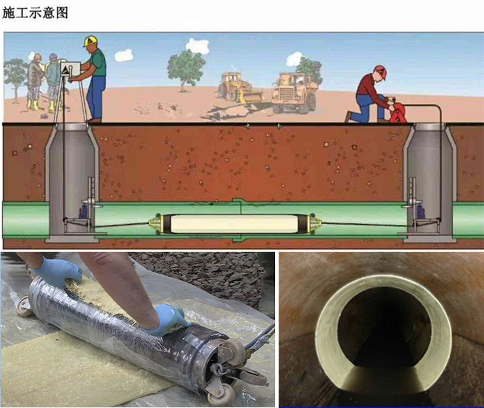 巨鹿管道局部点状修复